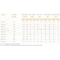 Hidraulinis variklis mre 250 cd o2 wc25 240 aps./min