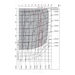 Hidraulinis variklis mre 200 cd o2 wc25 300 aps./min