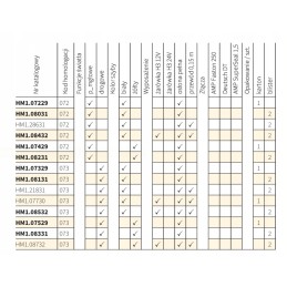 Rūko žibintas 2vnt Wesem HM108031 138mm