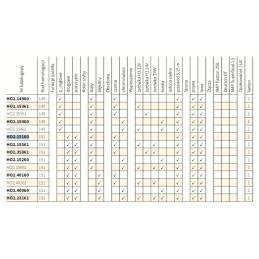 Kelio žibintas 24v h3 wesem ho2 35861 183mm