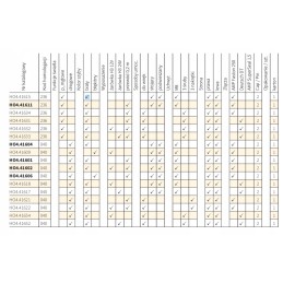 H3 kelio žibintas Wesem HO4 41601 84mm