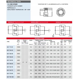 Įkiškite sankabos jungtį 38 45 raudona