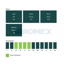 Trąšos visų rūšių spygliuočiams 5kg