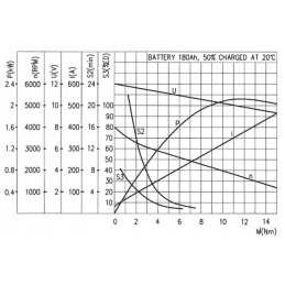 MPP variklis nuolatinės srovės 12v nuolatinės srovės 2100w