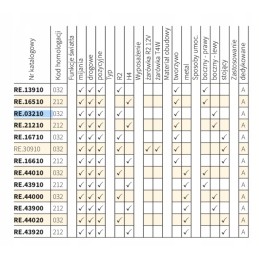 Dešinysis priekinis žibintas r2 ursus wesem re 44010