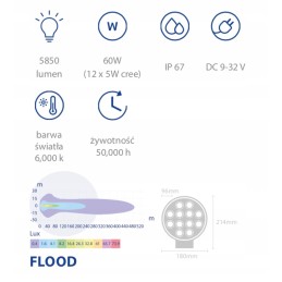 LED darbo lempa 60w 5850lm išsklaidyta šviesa