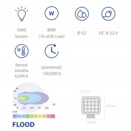 LED darbo lempa 80w 5600lm išsklaidyta šviesa
