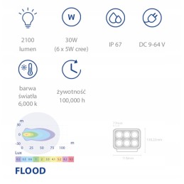 LED darbo lempa 30w 2100lm išsklaidyta šviesa