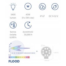 LED darbo lempa 45w 5400lm išsklaidyta šviesa