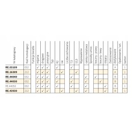 R2 Ursus Wesem RE03109 priekinio žibinto optinis elementas