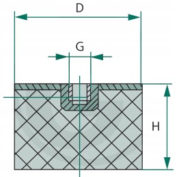 Gumos-metalo vibracijos izoliatorius 40 40 5