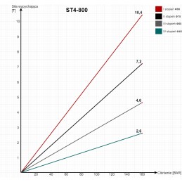 Hidraulinio cilindro pavara, eiga 800 mm, 7 tonos