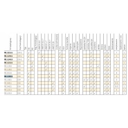 h4 priekinio žibinto Wesem RE13811 optinis elementas 178mm