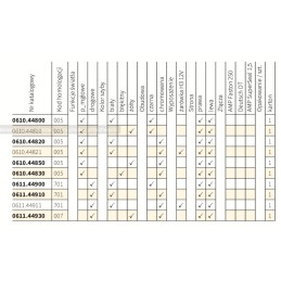 Papildomas priekinis žibintas h3 wesem 0611 44900