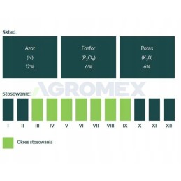 Vejos trąšos visoms žolių rūšims 5 kg