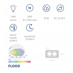 LED darbo lempa 20w 1800lm išsklaidyta šviesa