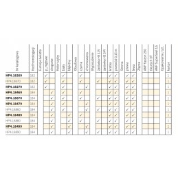H3 mėlynas kelio žibintas Wesem HP418489 182mm
