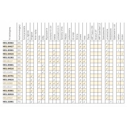 Rūko žibintas 2vnt Wesem HO104416 159mm