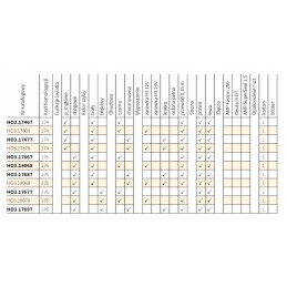 Chromuotas H3 kelio žibintas Wesem HO3 17687 152mm