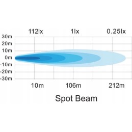 Kvadratinė LED darbo lempa 25w 3040 lm 10 30v sw