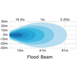 Ovali LED darbinė lempa