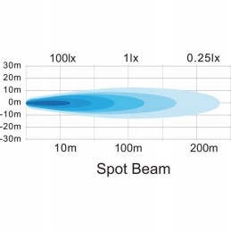 Halogeninė stačiakampė darbo lempa LED 15w 1900lm