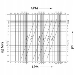 Cvv0832215fv greitoji jungtis