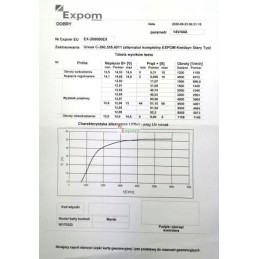 Pilnas generatorius c 360 expom expom kwidzyn