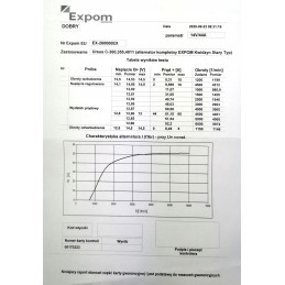 Pilnas generatorius Ursus C 360 Expom Kwidzyn