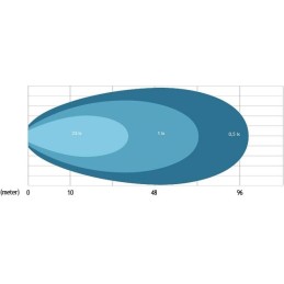 Darbo lempa 13x LED 65w 5850l prožektorius 10 30v