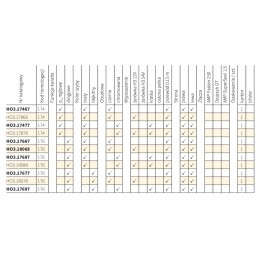 Wesem HO3 17667 152mm chromuotas kelio žibintas