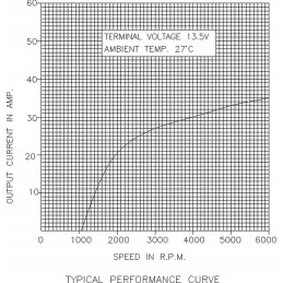 14v 40a kintamosios srovės generatorius tinka c360