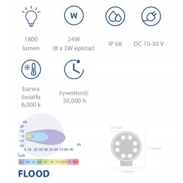 LED darbo lempa 24w 1800lm išsklaidyta šviesa