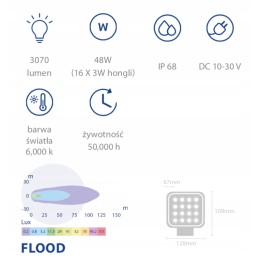 LED darbo lempa 48w 3070lm išsklaidyta šviesa