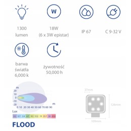 LED darbo lempa 18w 1300lm išsklaidyta šviesa