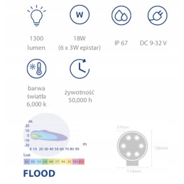 LED darbo lempa 18w 1300lm išsklaidyta šviesa