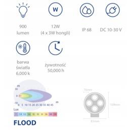 LED darbo lempa 12w 900lm išsklaidyta šviesa