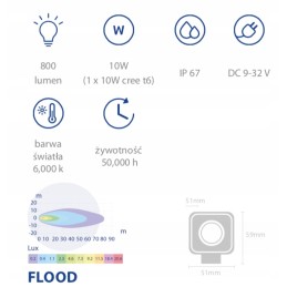 LED darbo lempa 10w 800lm išsklaidyta šviesa
