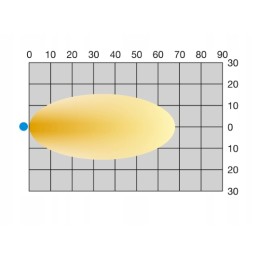 Hella Power Beam LED darbo lemputė