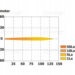 Mėlyna LED darbinė lempa, reflektorius, 30 liumenų