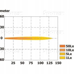 Mėlyna LED darbinė lempa, reflektorius, 30 liumenų