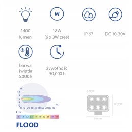 LED darbo lempa 18w 1400lm išsklaidyta šviesa