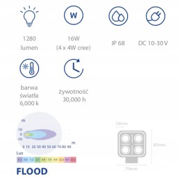 LED darbo lempa 16w 1280lm išsklaidyta šviesa