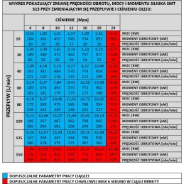 Hidraulinis variklis BMT OMT SMT 315 380 aps./min stiprus