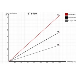 Variklio eiga 700 mm 5 tonų priekabos lopšys