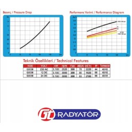 Hidraulinės alyvos aušintuvas 140l min DC 12v