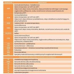 Sandariklis 12001197 corteco 45x60x7 fpm bavislrd