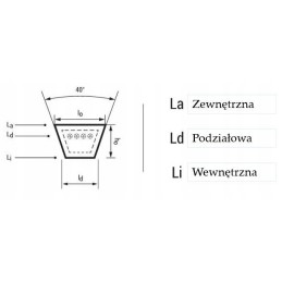 Diržas V formos diržas b 1165 stomil stiprus c 360