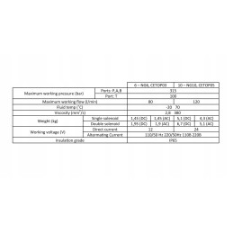 Hidraulinis solenoidinis vožtuvas cetop al 6 02 e 24v