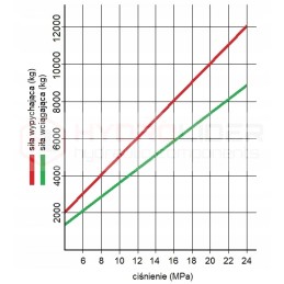 Hidraulinė pavara 80 45 320 l 663 galios hidrolideris